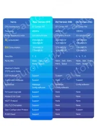 Dual-serial/triple-serial Ethernet module