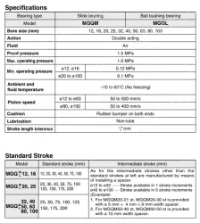 Compact Guide Cylinder MGQ Series ø12, ø16, ø20, ø25, ø32, ø40, ø50, ø63, ø80, ø100
