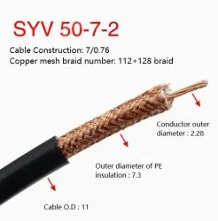 Coaxial cables SYV 50-7-2 Zeroing