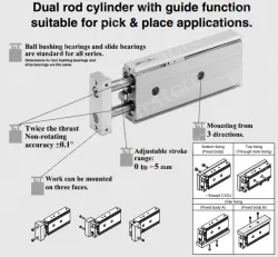 Dual Rod CylinderCompact Type CXSJ Series ø6, ø10, ø15, ø20, ø25, ø32