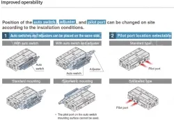 Air Slide Table MXJ Series MXJ8-5