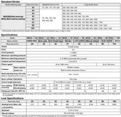 Guide CylinderWith End Lock MGG Series ø20, ø25, ø32, ø40, ø50, ø63, ø80, ø100
