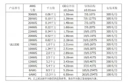 Teflon Wire Cable 24AWG Red 7 cores