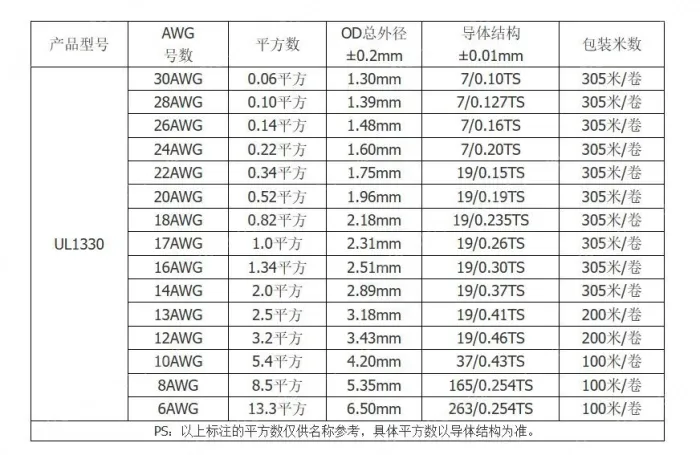 Teflon Wire Cable 24AWG Red 7 cores
