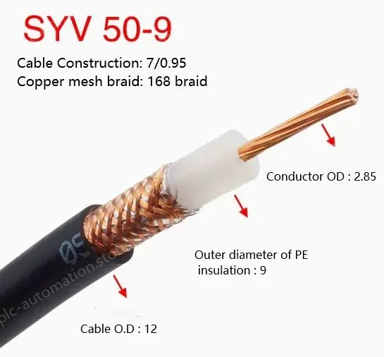 Coaxial cables SYV 50-9 Zeroing