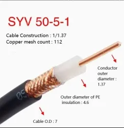 Coaxial cables SYV 50-5-1 Roll