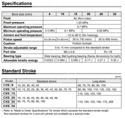 Dual Rod Cylinder CXS Series CXSM20-50
