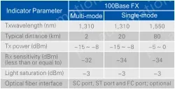 UOTEK Industrial 10/100M 2 Ethernet Ports 1 Optic Fiber Port Switch