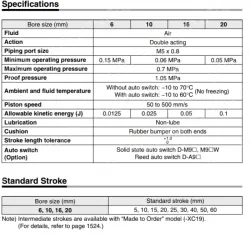 Compact Slide MXH Series ø6, ø10, ø16, ø20