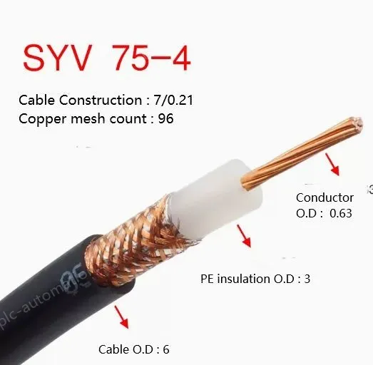 Coaxial cables SYV 75-4 Roll