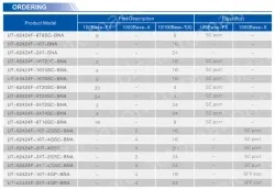 UOTEK 24+4G Gigabit Managed Ethernet Switch