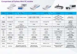 B5610 (A variety of configurations, the price is negotiable)