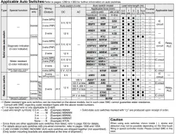 Guide CylinderWith End Lock MGG Series ø20, ø25, ø32, ø40, ø50, ø63, ø80, ø100