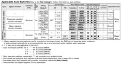 Air Slide Table Double-ported Type MXQ B Series &oslash;6, &oslash;8, &oslash;12, &oslash;16, &oslash;20
