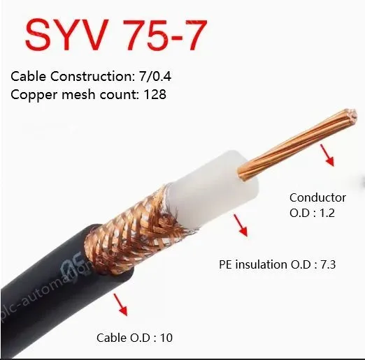 Coaxial cables SYV 75-7 Roll